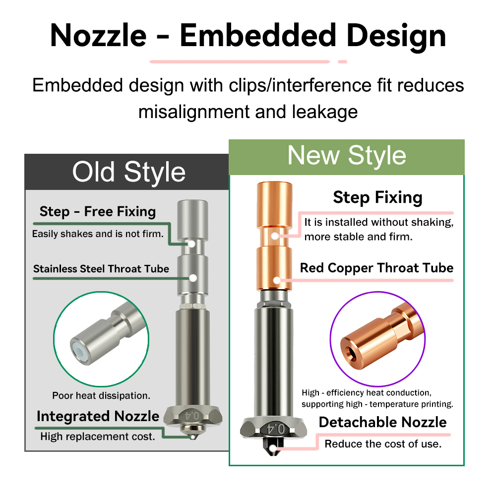 Upgrade Nozzle For Anycubic Ko - Hotend 0.4Mm review and price