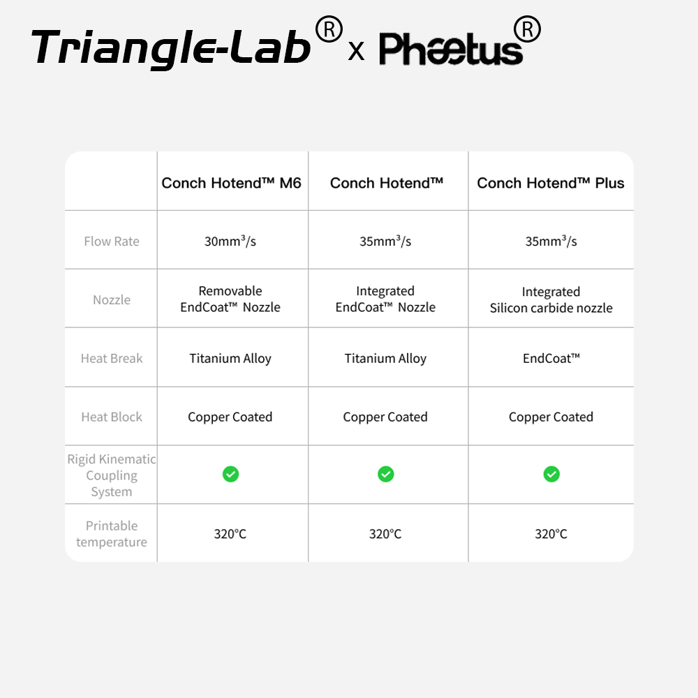 Trianglelab&Phaetus New Conch  - Corexy 3D Printer Kit review and price