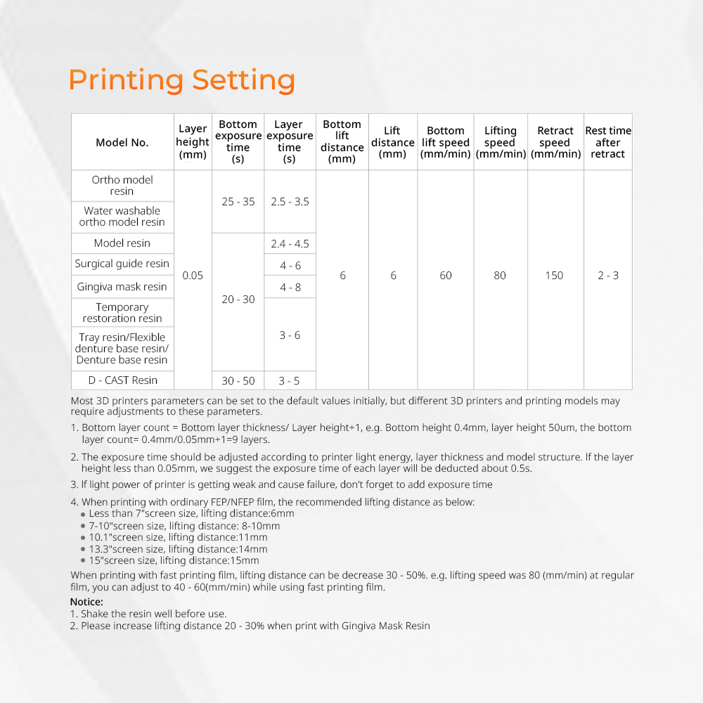 3D Printer Resin Dental Lab Mo - Resin Printer review and price