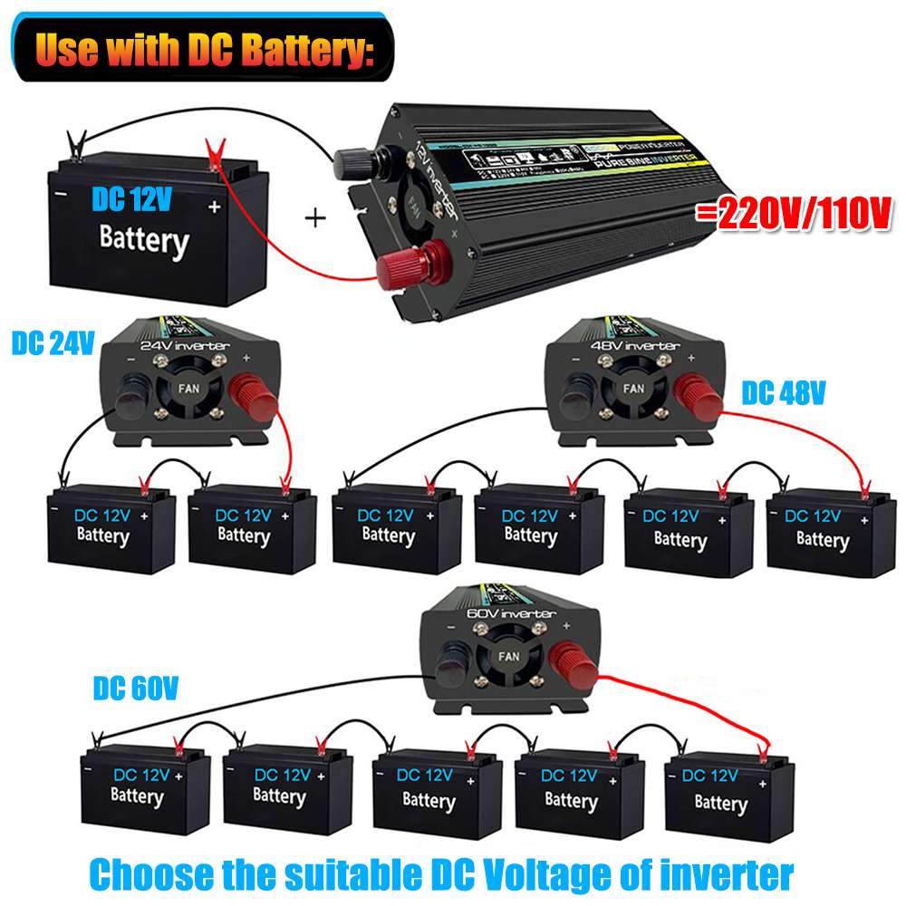 Pure Sine Wave Inverter 12V 24 - Resin Vat review and price