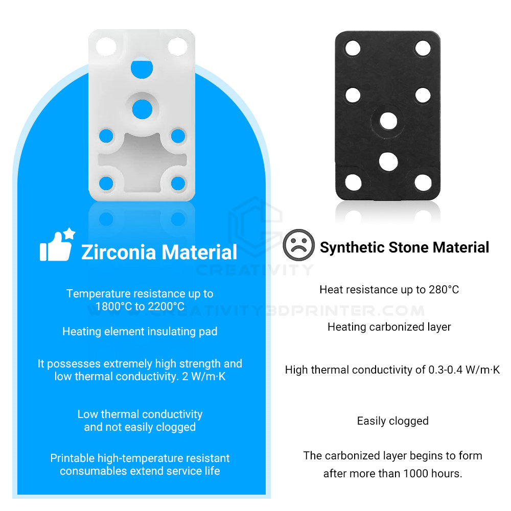Upgraded Zirconia Hotend Heati - Hotend Assembly review and price